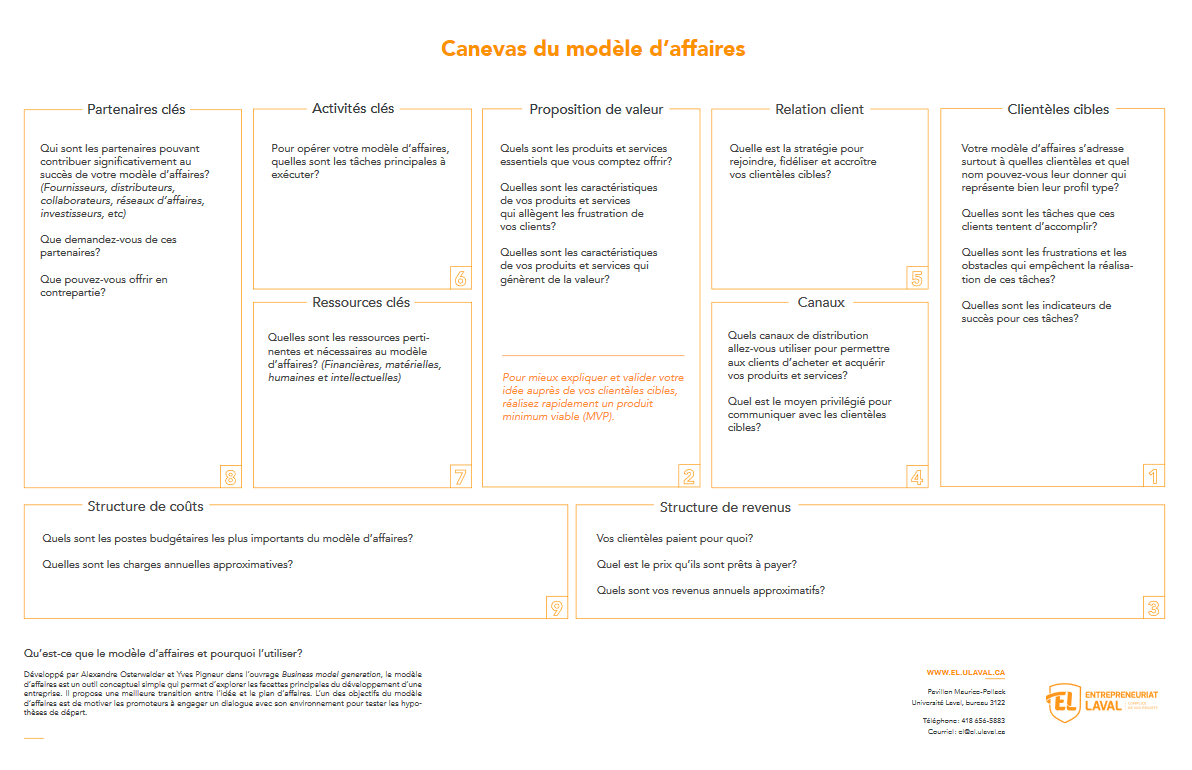 Élaborer un modèle d’affaires